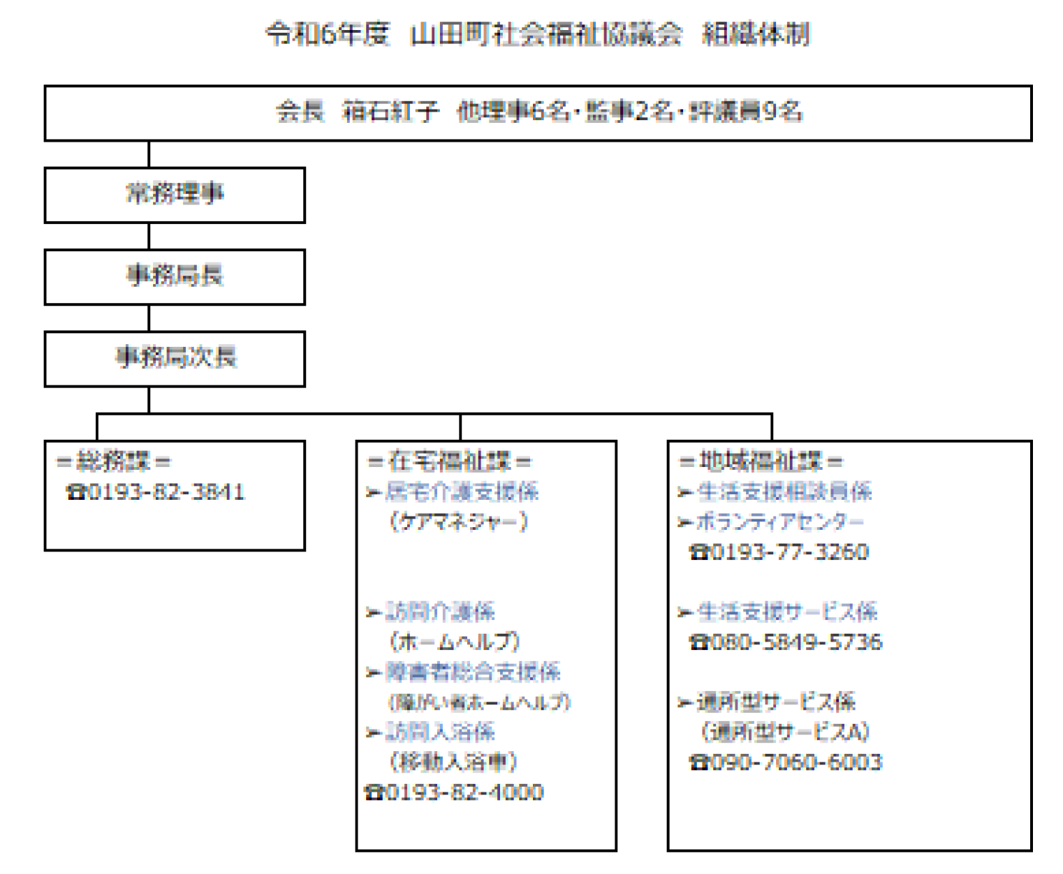 令和6年度 山田町社会福祉協議会 組織体制